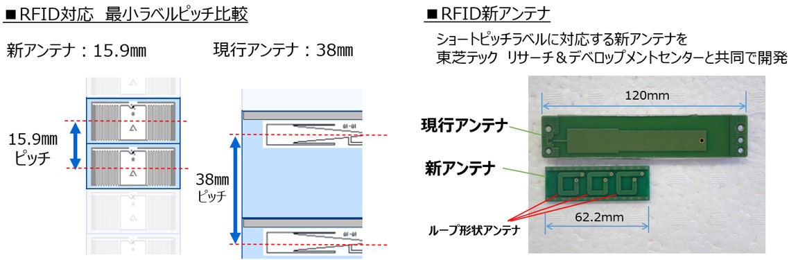 新アンテナ 最小ラベルピッチ15.9mm 現行アンテナ 最小ピッチラベル38mm 現行アンテナ 幅120㎜ 新アンテナ 幅最62.2mm