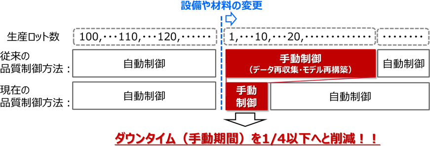 上記説明文を表す図