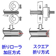 上記説明文を表す図