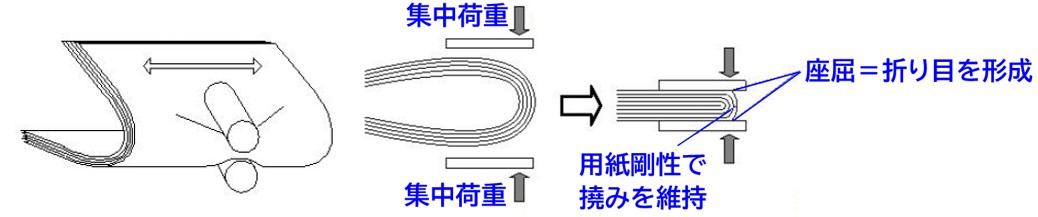 上記説明文を表す図