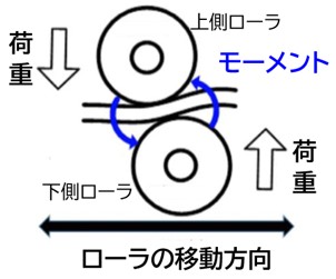 上記説明文を表す図