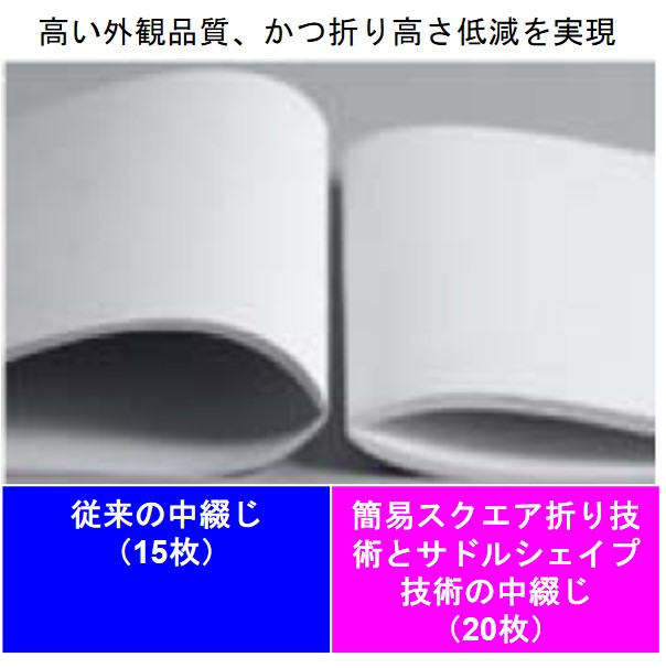 上記説明文を表す図
