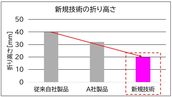 上記説明文を表す図