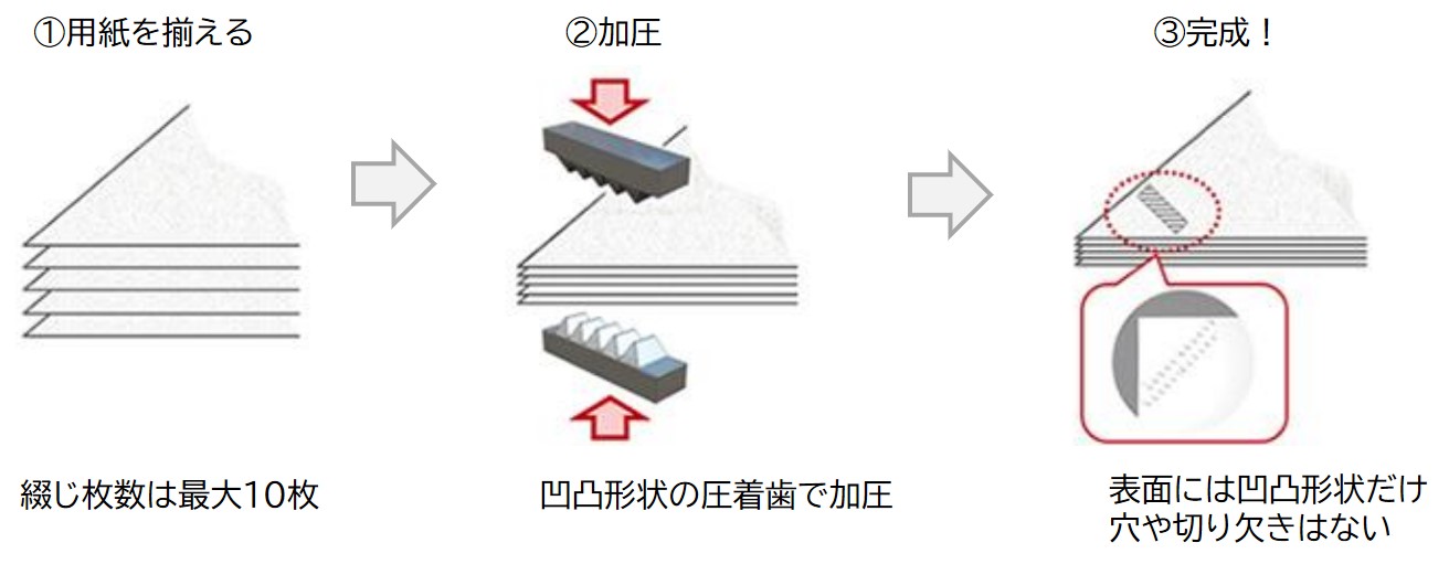 上記説明文を表す図