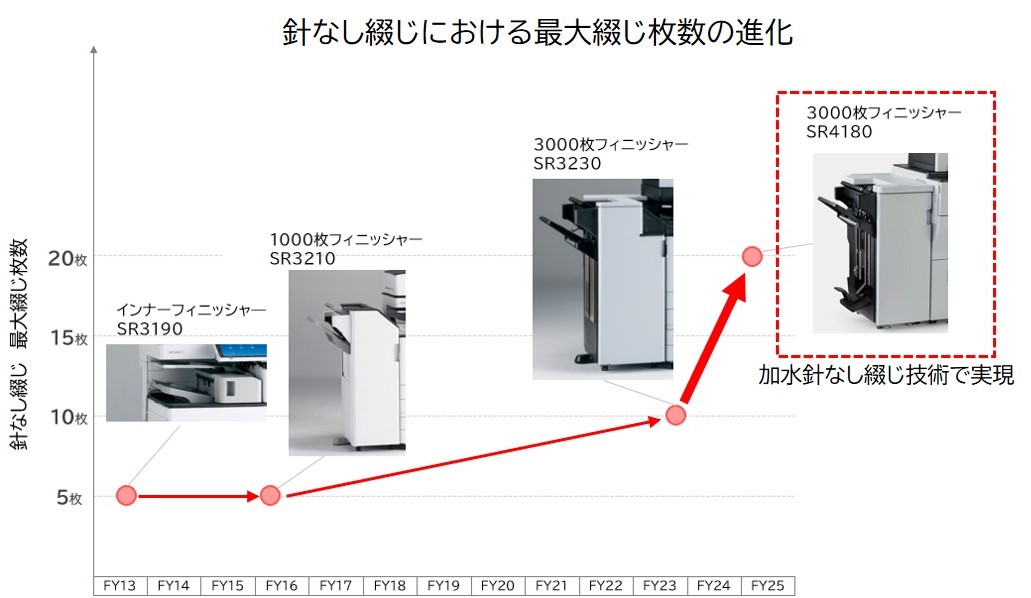 上記説明文を表す図